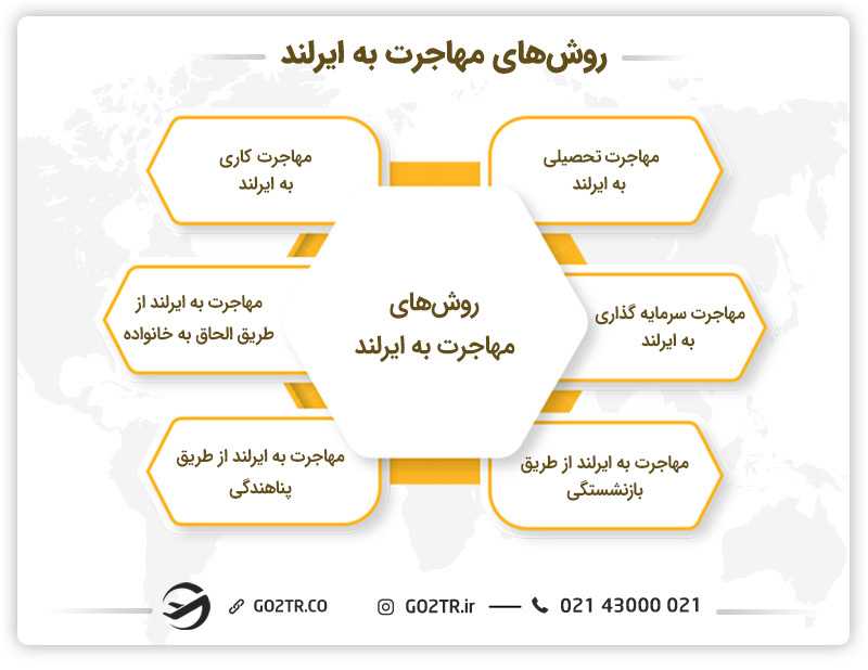 روشهای مهاجرت به ایرلند