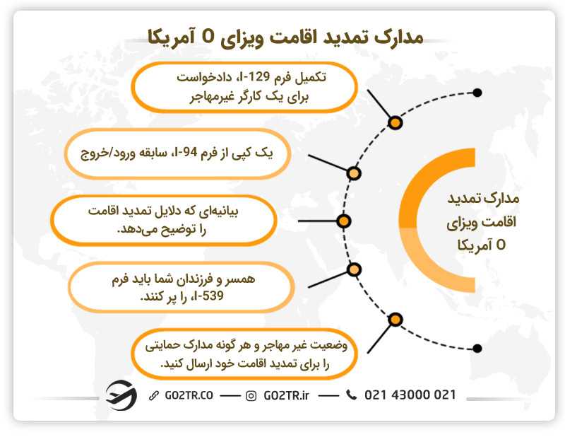 مدارک تمدید اقامت ویزای o کشور آمریکا