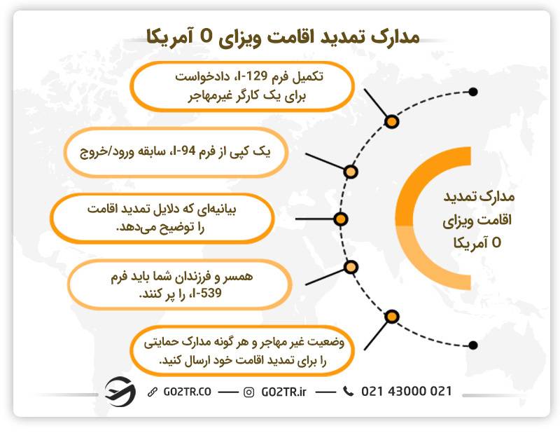 مدارک تمدید اقامت ویزای o کشور آمریکا