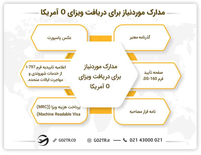 مدارک ضروری تمدید ویزای o آمریکا