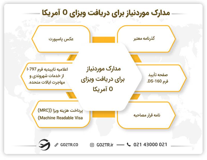مدارک ضروری تمدید ویزای o آمریکا