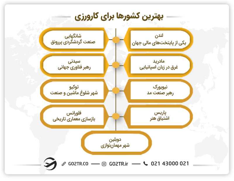 بهترین کشورها برای کارورزی