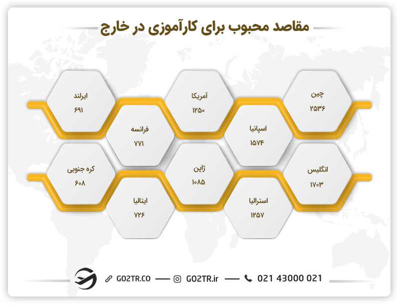 مقاصد محبوب برای کارآموزی در خارج