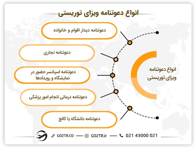 انواع دعوتنامه ویزای توریستی