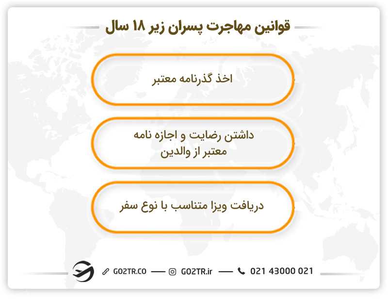 قوانین مهاجرت پسران زیر ۱۸ سال
