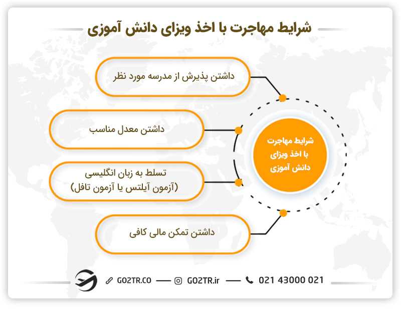 شرایط مهاجرت با اخذ ویزای دانشآموزی