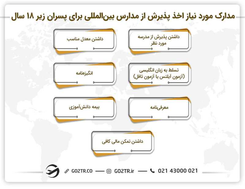 مدارک ضروری برای اخذ پذیرش تحصیلی پسران زیر ۱۸ سال