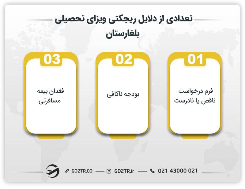 تعدادی از دلایل ریجکتی ویزای تحصیلی بلغارستان