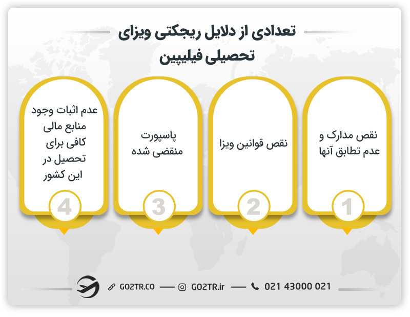 تعدادی از دلایل ریجکتی ویزای تحصیلی فیلیپین