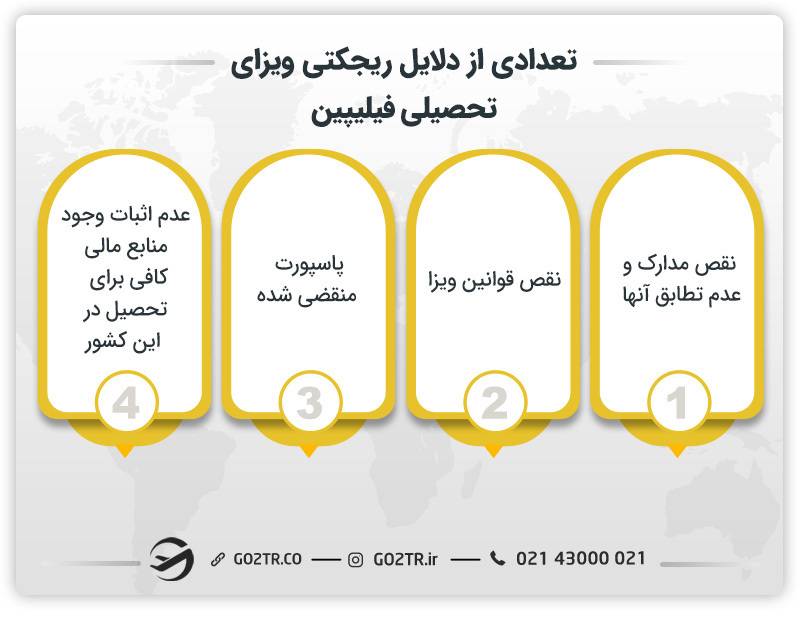 تعدادی از دلایل ریجکتی ویزای تحصیلی فیلیپین