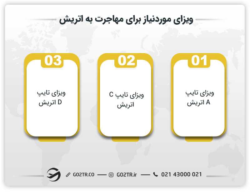 ویزای موردنیاز برای مهاجرت به اتریش
ویزاهای مورد نیاز مهاجرت ب اتریش