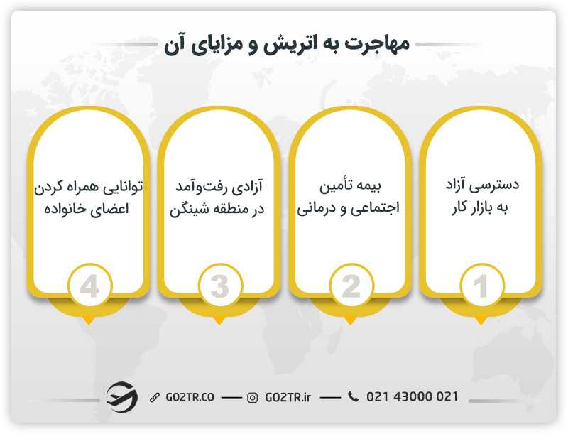   مهاجرت به اتریش و مزایای آن 
مزایای مهاجرت ب اتریش