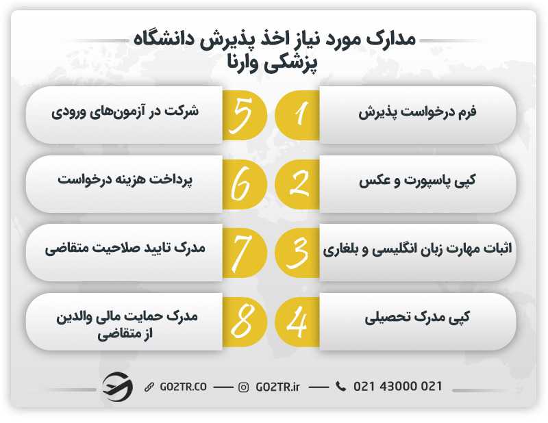 مدارک مورد نیاز اخذ پذیرش دانشگاه پزشکی وارنا