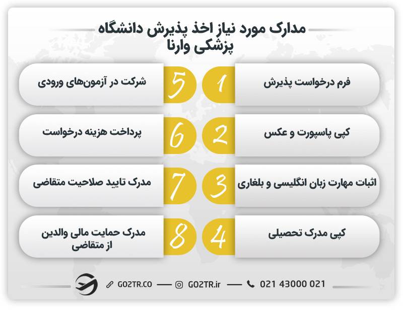 مدارک مورد نیاز اخذ پذیرش دانشگاه پزشکی وارنا