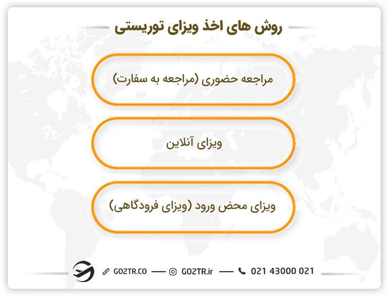 روش های مختلف ویزای توریستی