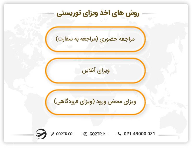 روش های مختلف ویزای توریستی
