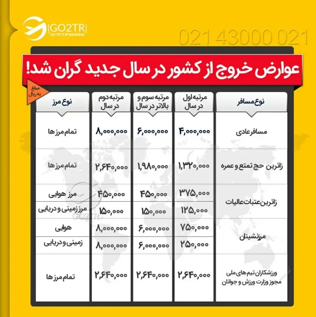 عوارض خروج از کشور در سال جدید