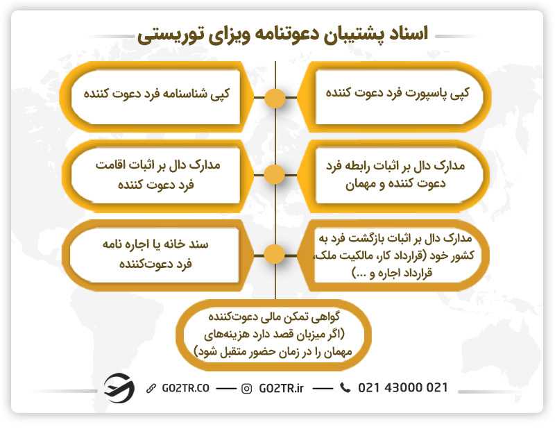 اسناد پشتیبان دعوتنامه ویزای توریستی