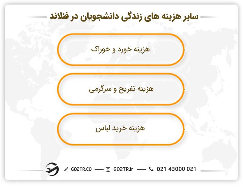 سایر هزینه‌های زندگی دانشجویان در کشور هلند