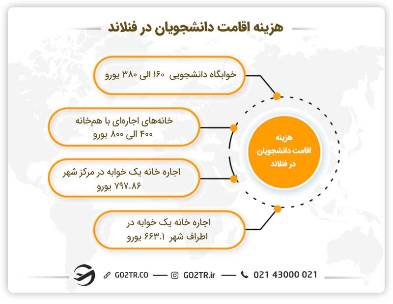 هزینه اقامت دانشجویان در فنلاند