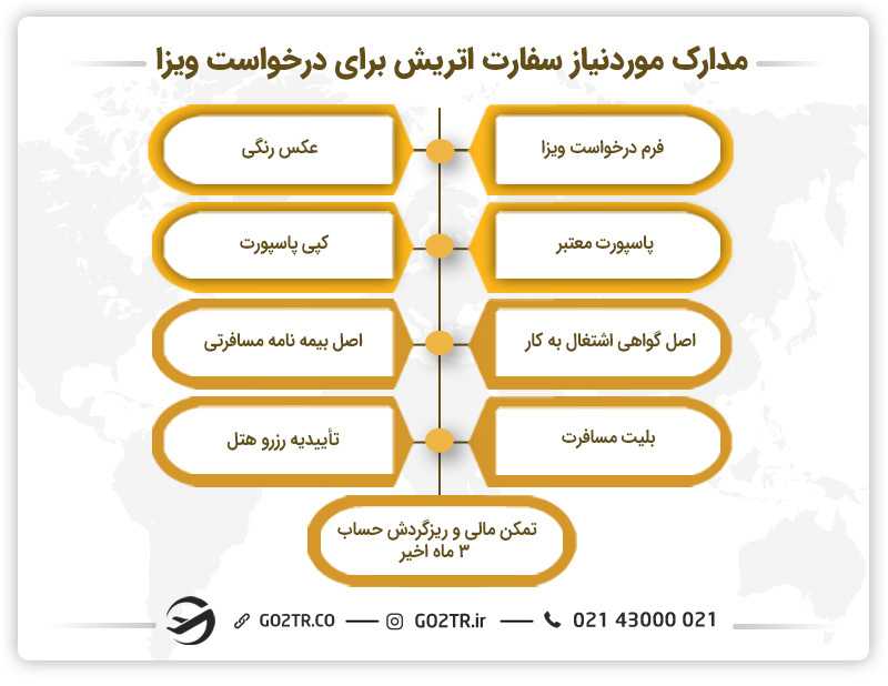 مدارک مورد نیاز سفارت اتریش برای درخواست ویزا