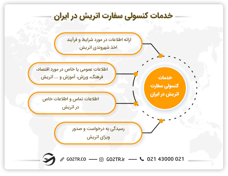 خدمات کنسولی سفارت اتریش در ایران