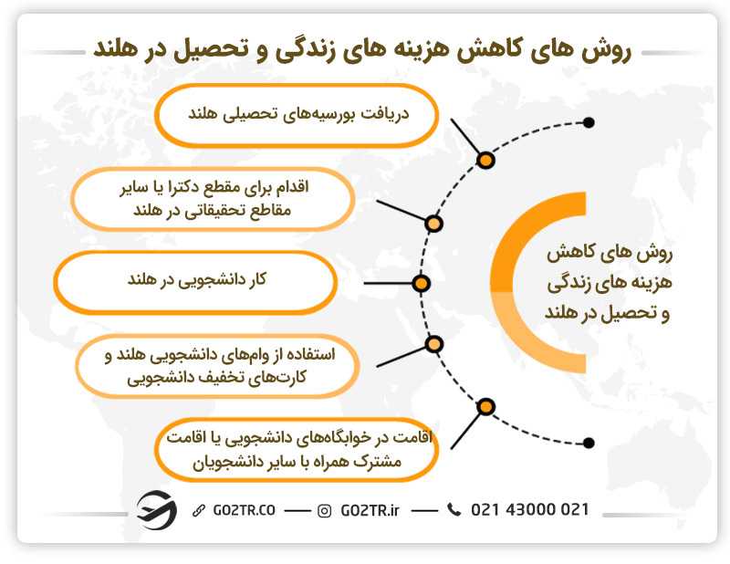 روشهای کاهش هزینههای زندگی و تحصیل در هلند