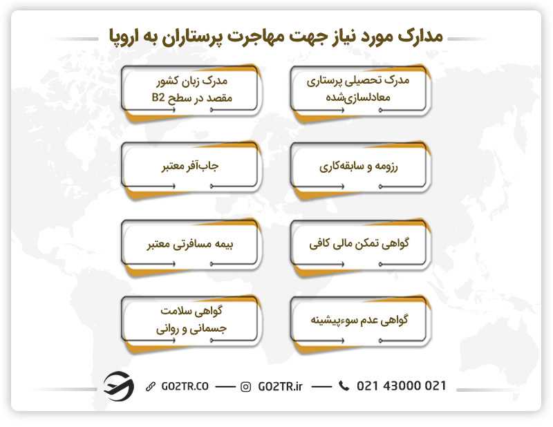 مدارک مورد نیاز جهت مهاجرت پرستاران به اروپا