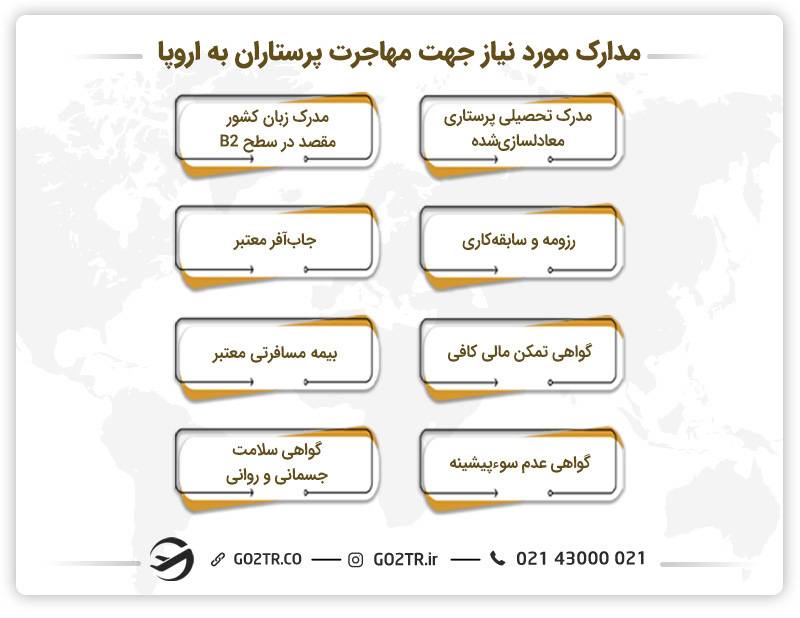مدارک مورد نیاز جهت مهاجرت پرستاران به اروپا