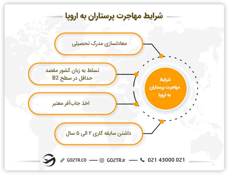 شرایط مهاجرت پرستاران به اروپا