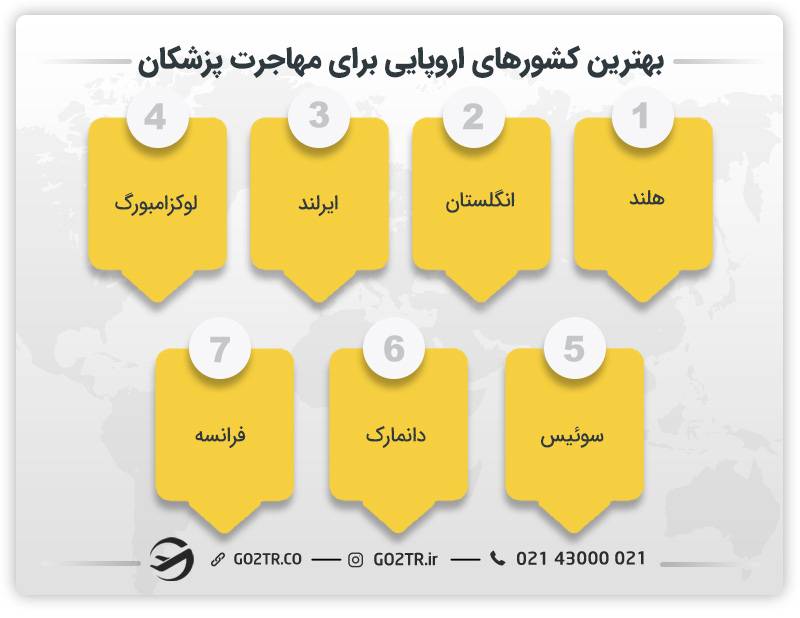 بهترین کشورهای اروپایی برای مهاجرت پزشکان