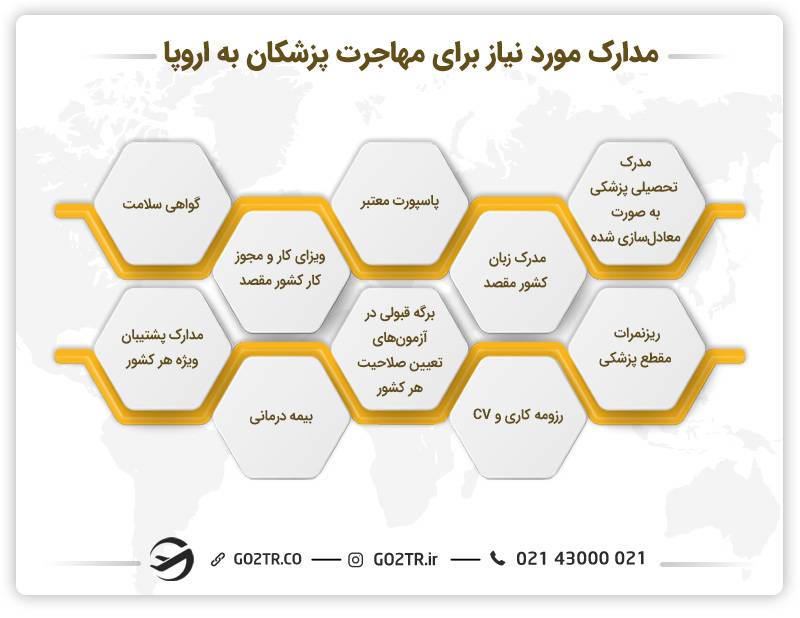 مدارک مورد نیاز برای مهاجرت پزشکان به اروپا