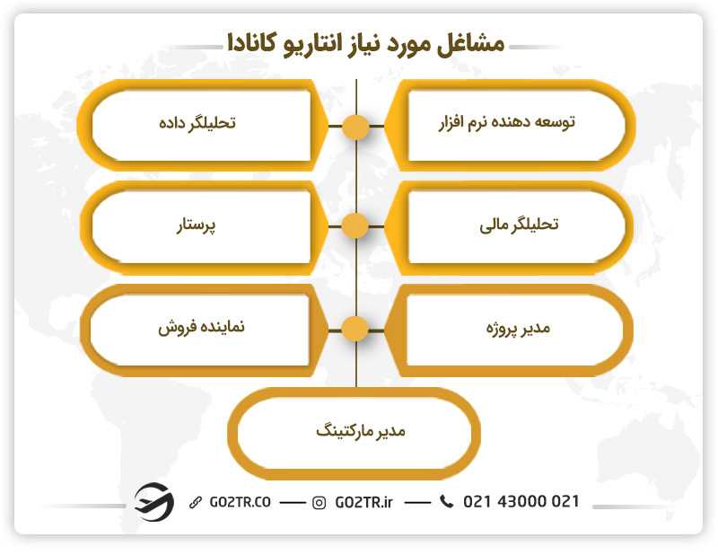 مشاغل مورد نیاز انتاریو کانادا