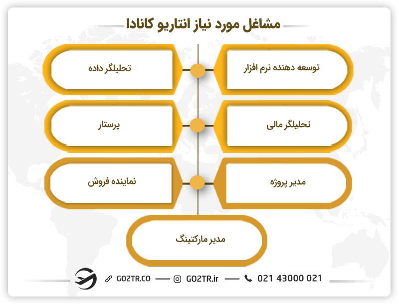 مشاغل مورد نیاز انتاریو کانادا