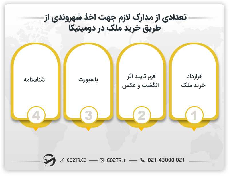 تعدادی از مدارک لازم جهت اخذ شهروندی از طریق خرید ملک در دومینیکا