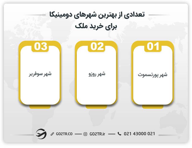 تعدادی از بهترین شهرهای دومینیکا برای خرید ملک 