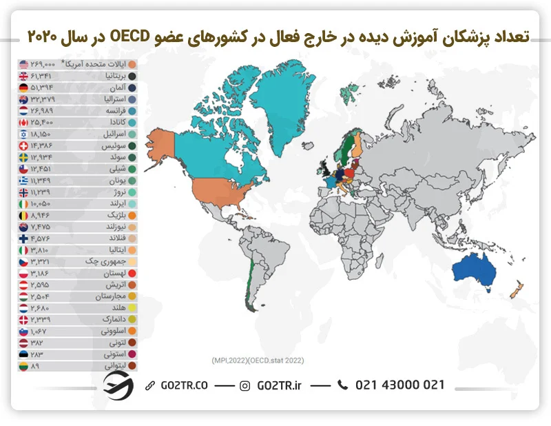 نقشه پزشکان آموزش دیده در خارج و فعال در حوزه کشورهای OECD