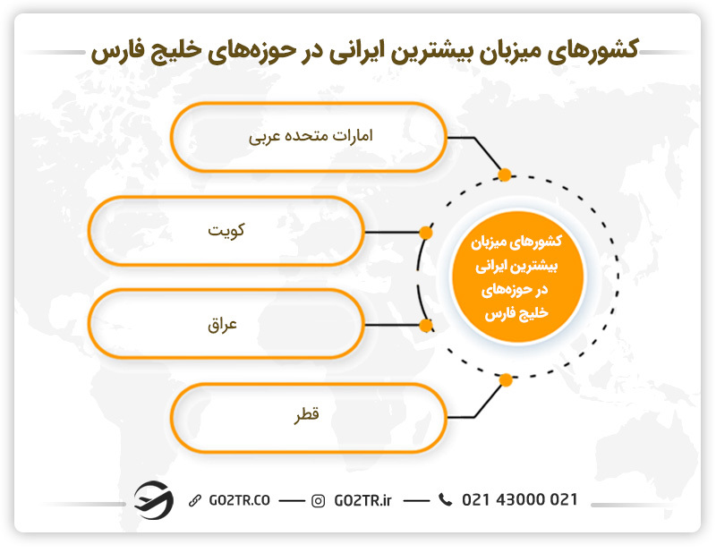 کشورهای میزبان بیشترین جمعیت ایرانی در مناطق حوزه خلیج فارس براساس آمار ایرانیان خارج از کشور