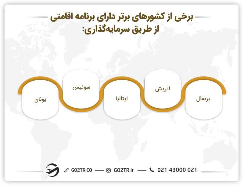 کشورهای محبوب دارای برنامه اقامتی از طریق سرمایهگذاری