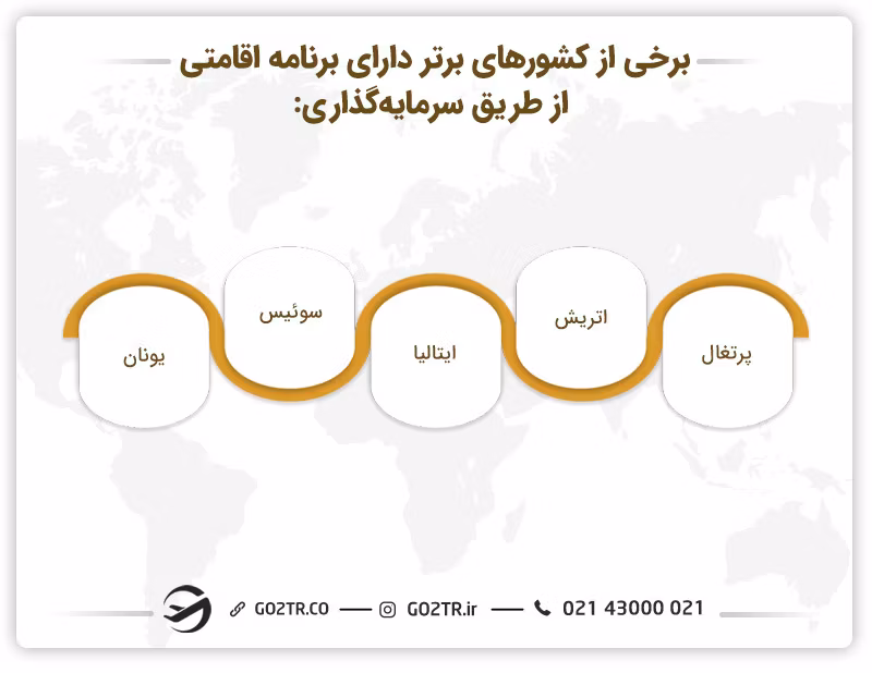 کشورهای محبوب دارای برنامه اقامتی از طریق سرمایه‌گذاری