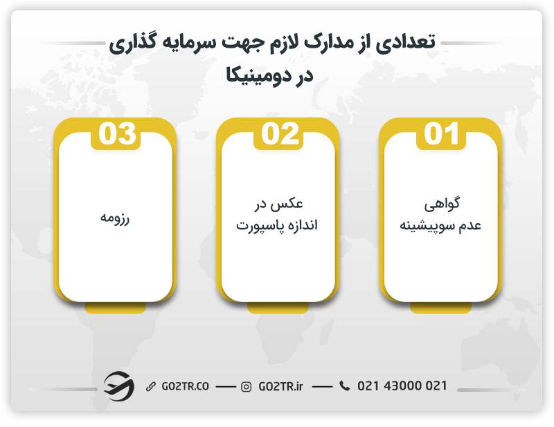 تعدادی از مدارک لازم جهت سرمایه گذاری در دومینیکا