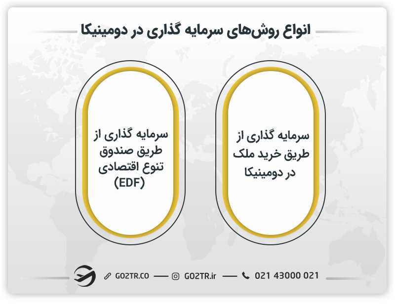 انواع روشهای سرمایه گذاری در دومینیکا
