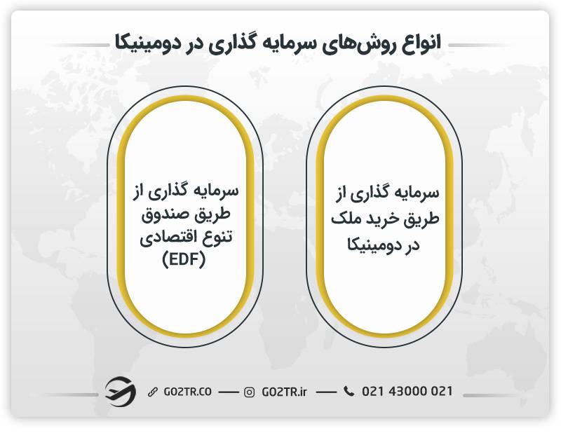 انواع روشهای سرمایه گذاری در دومینیکا