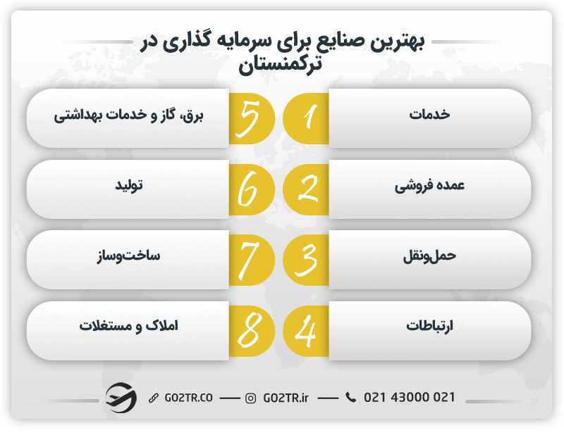 بهترین صنایع برای سرمایه گذاری در ترکمنستان