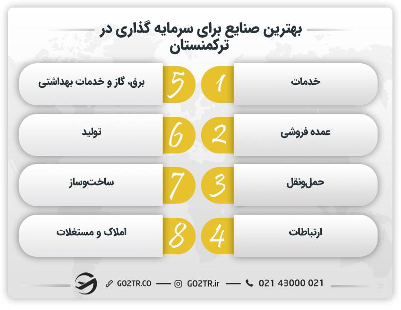 بهترین صنایع برای سرمایه گذاری در ترکمنستان