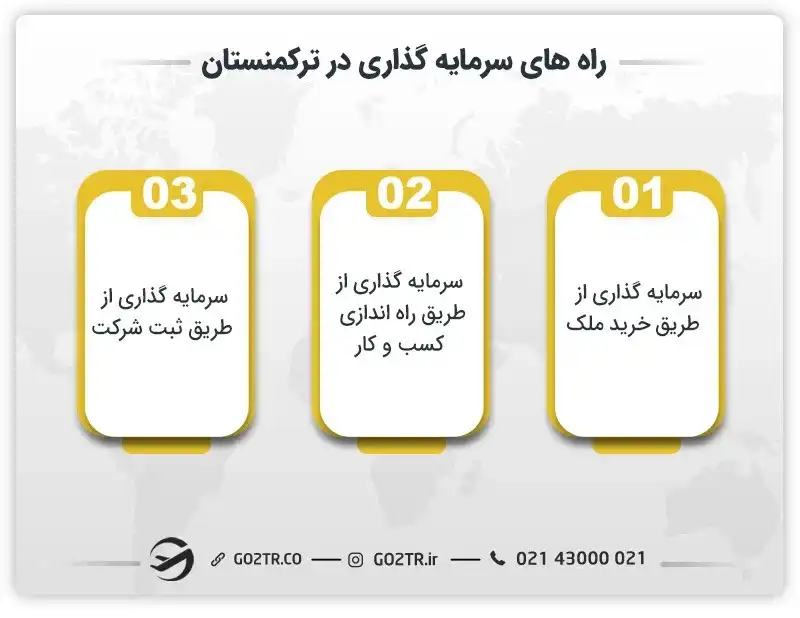 روشهای سرمایه گذاری در ترکمنستان
