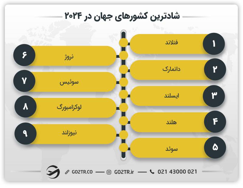 شادترین کشورهای جهان در سال ۲۰۲۴