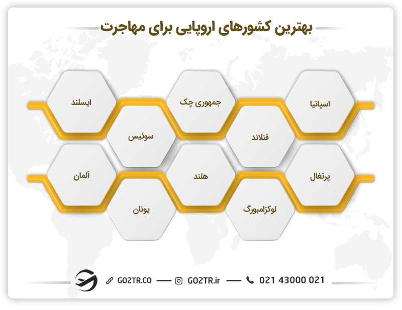 بهترین کشورهای اروپایی برای مهاجرت