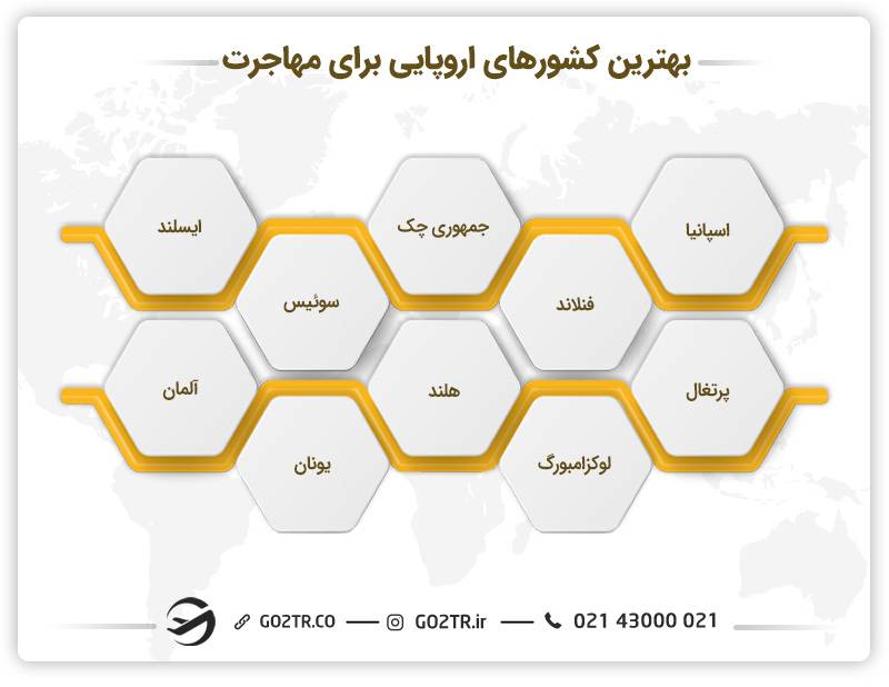 بهترین کشورهای اروپایی برای مهاجرت