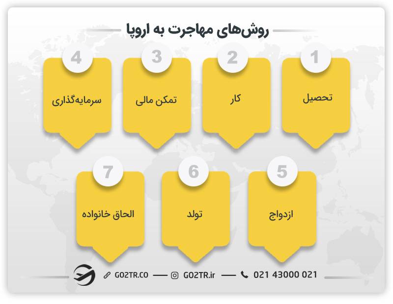 روش‌های مهاجرت به اروپا